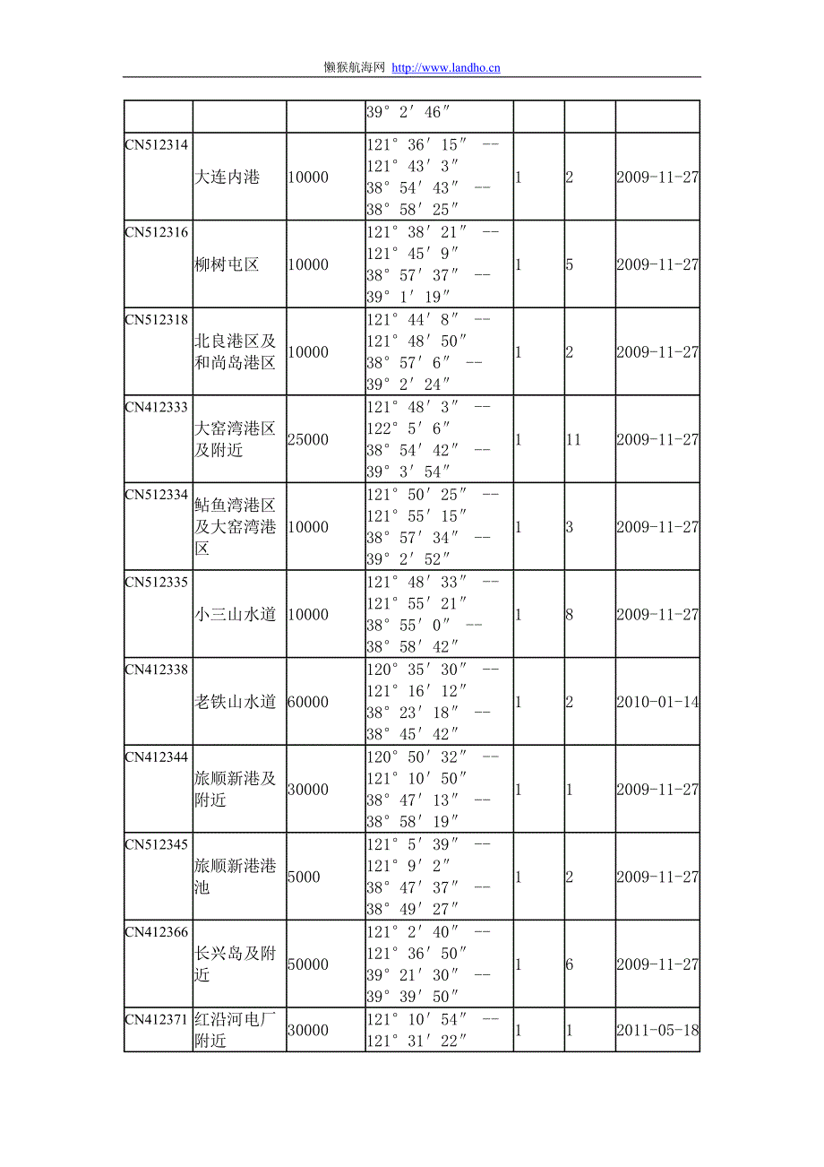 中国海事局电子海图目录更新至2012年11月_第2页