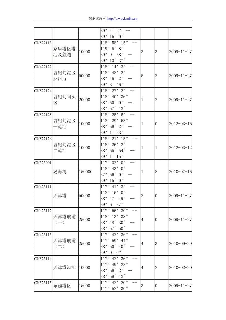 中国海事局电子海图目录更新至2012年11月_第5页