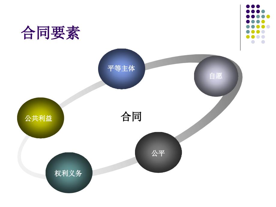 合同风险与防范_第3页