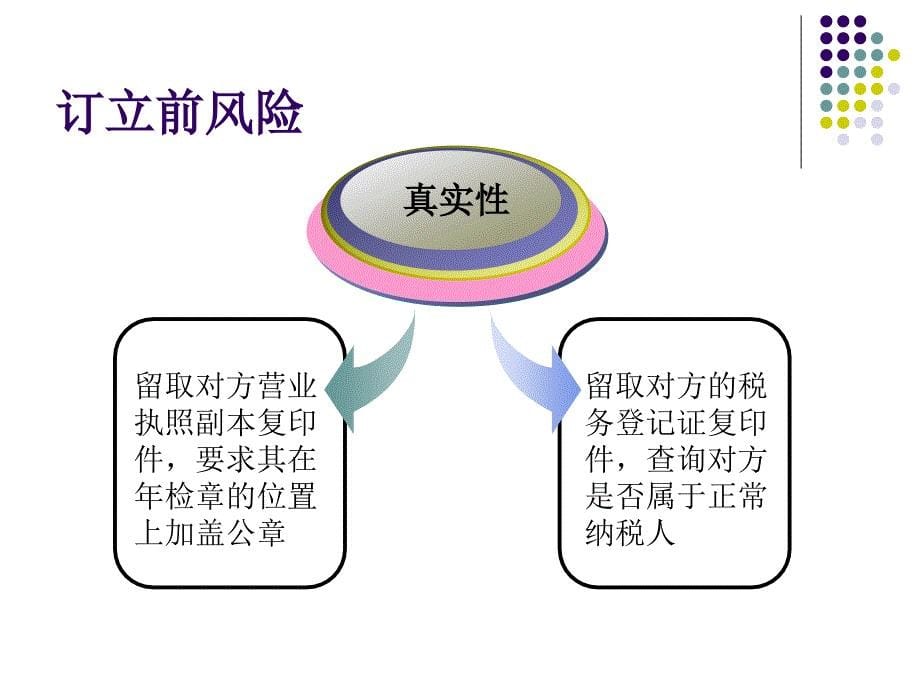 合同风险与防范_第5页