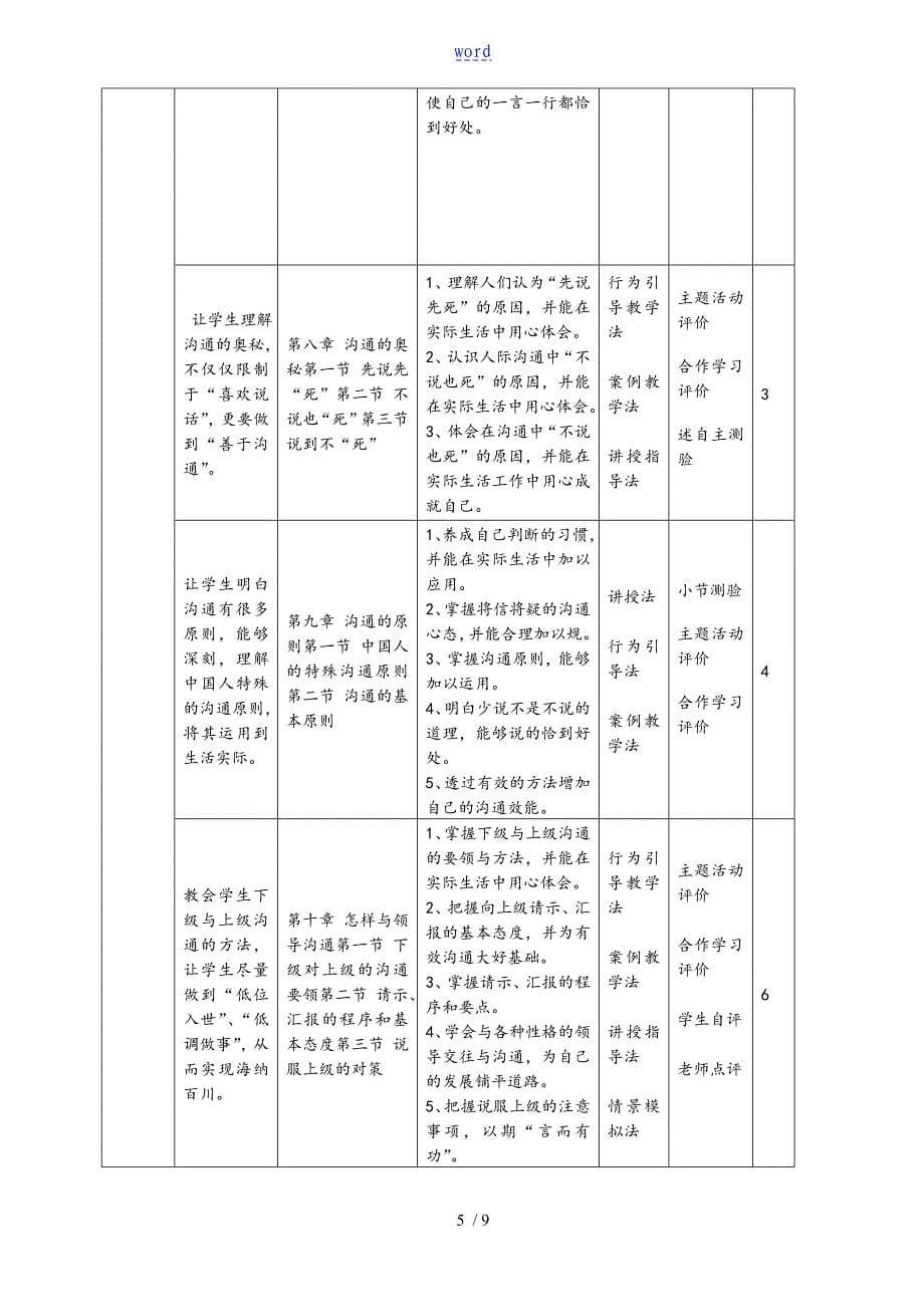 人际关系与沟通课程实用标准化_第5页