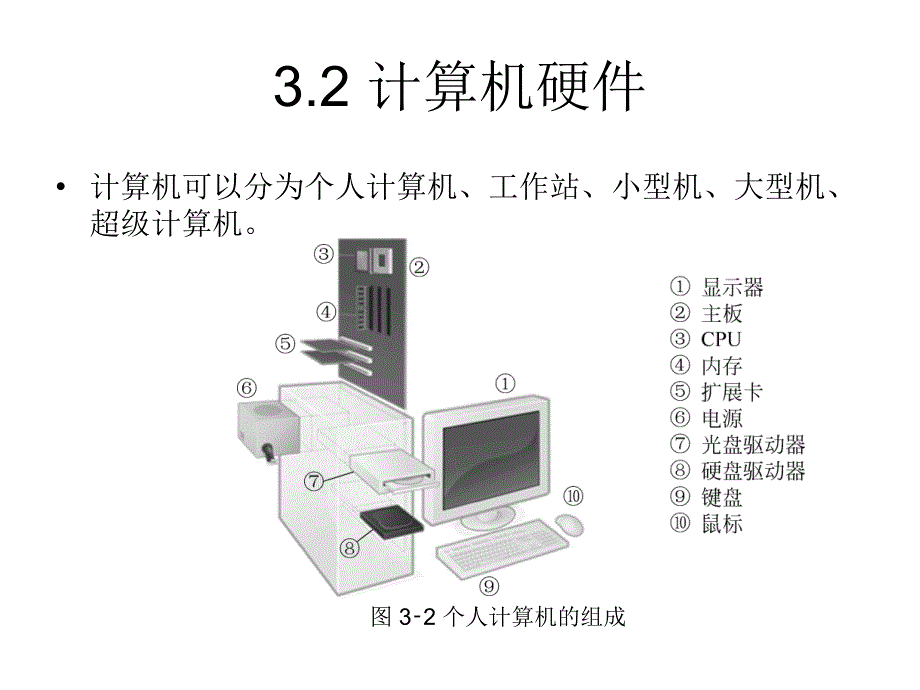 计算机硬件与软件_第3页