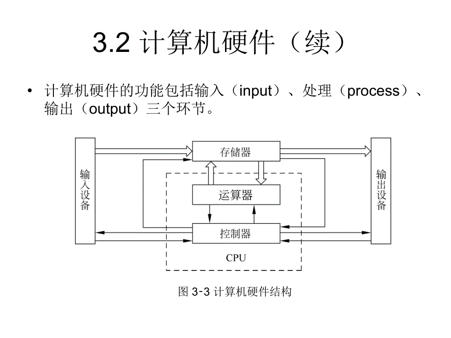 计算机硬件与软件_第4页