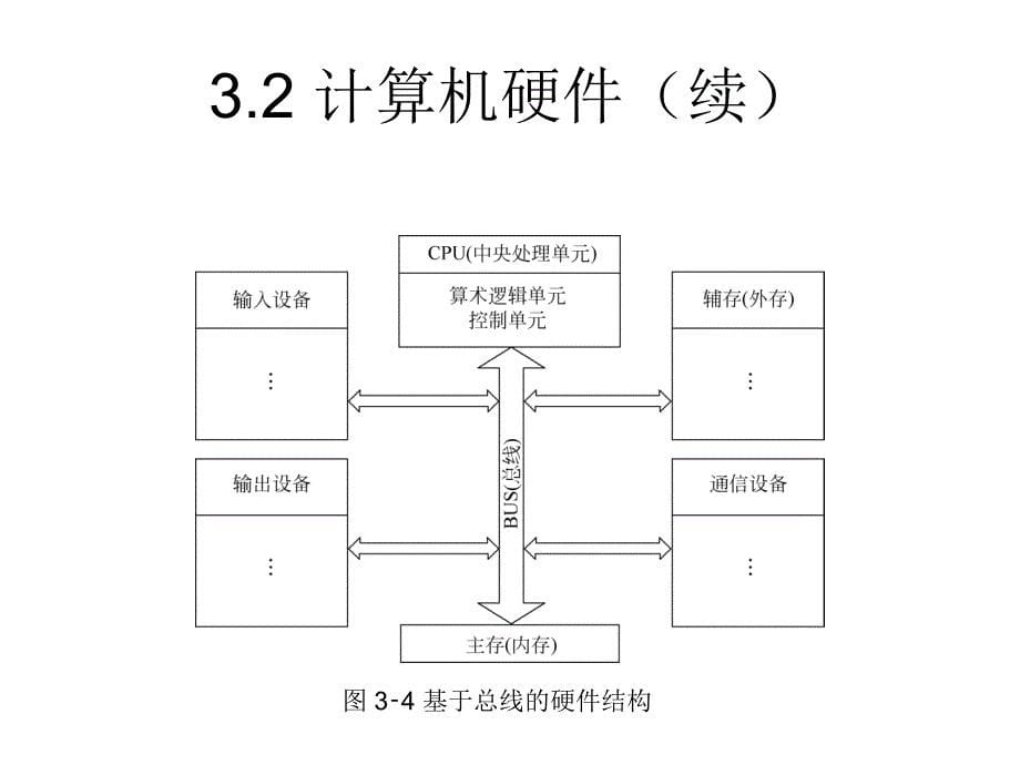 计算机硬件与软件_第5页