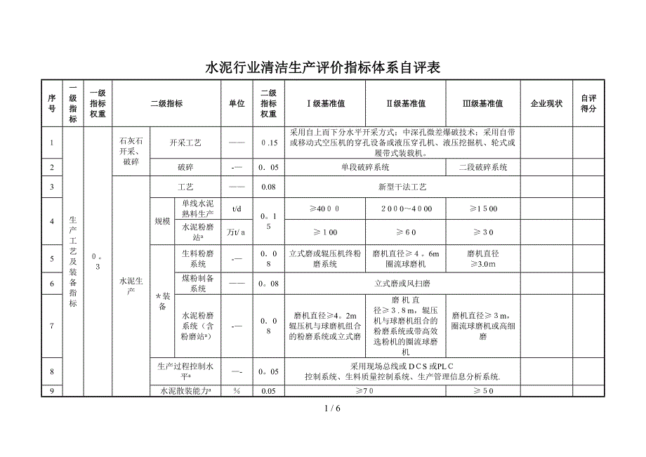 《水泥行业清洁生产评价指标体系》_第1页