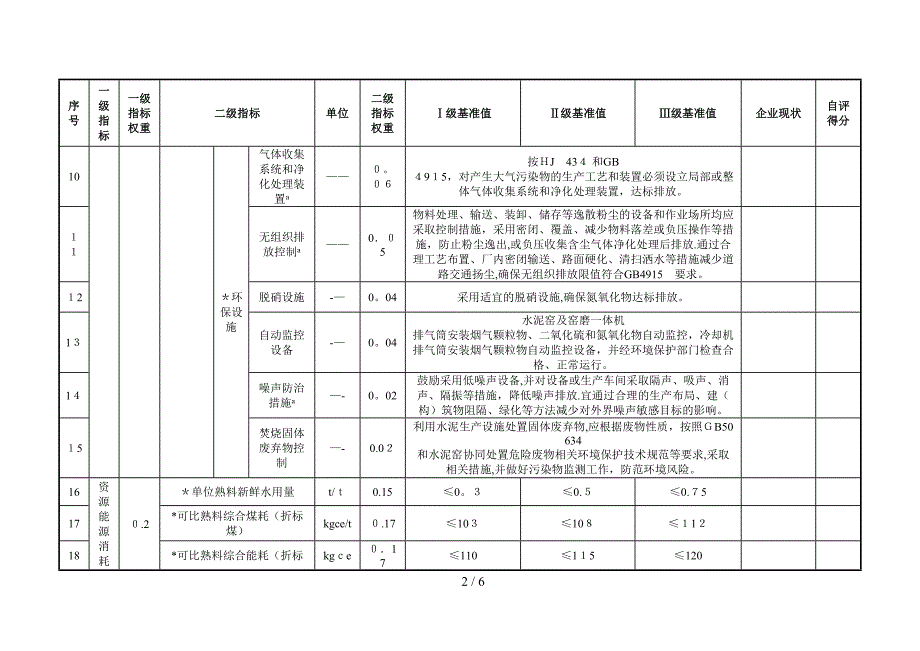 《水泥行业清洁生产评价指标体系》_第2页