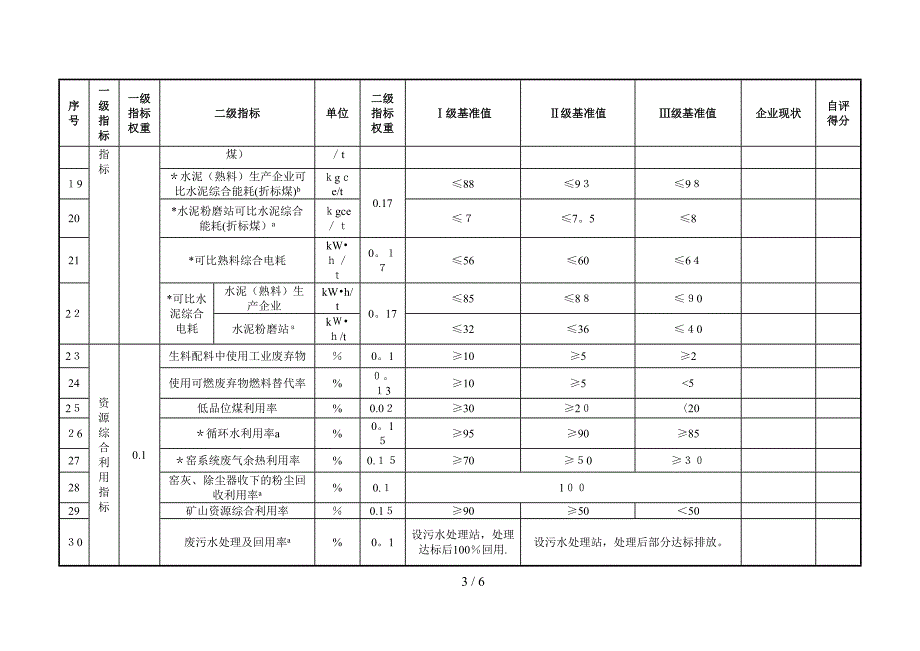 《水泥行业清洁生产评价指标体系》_第3页