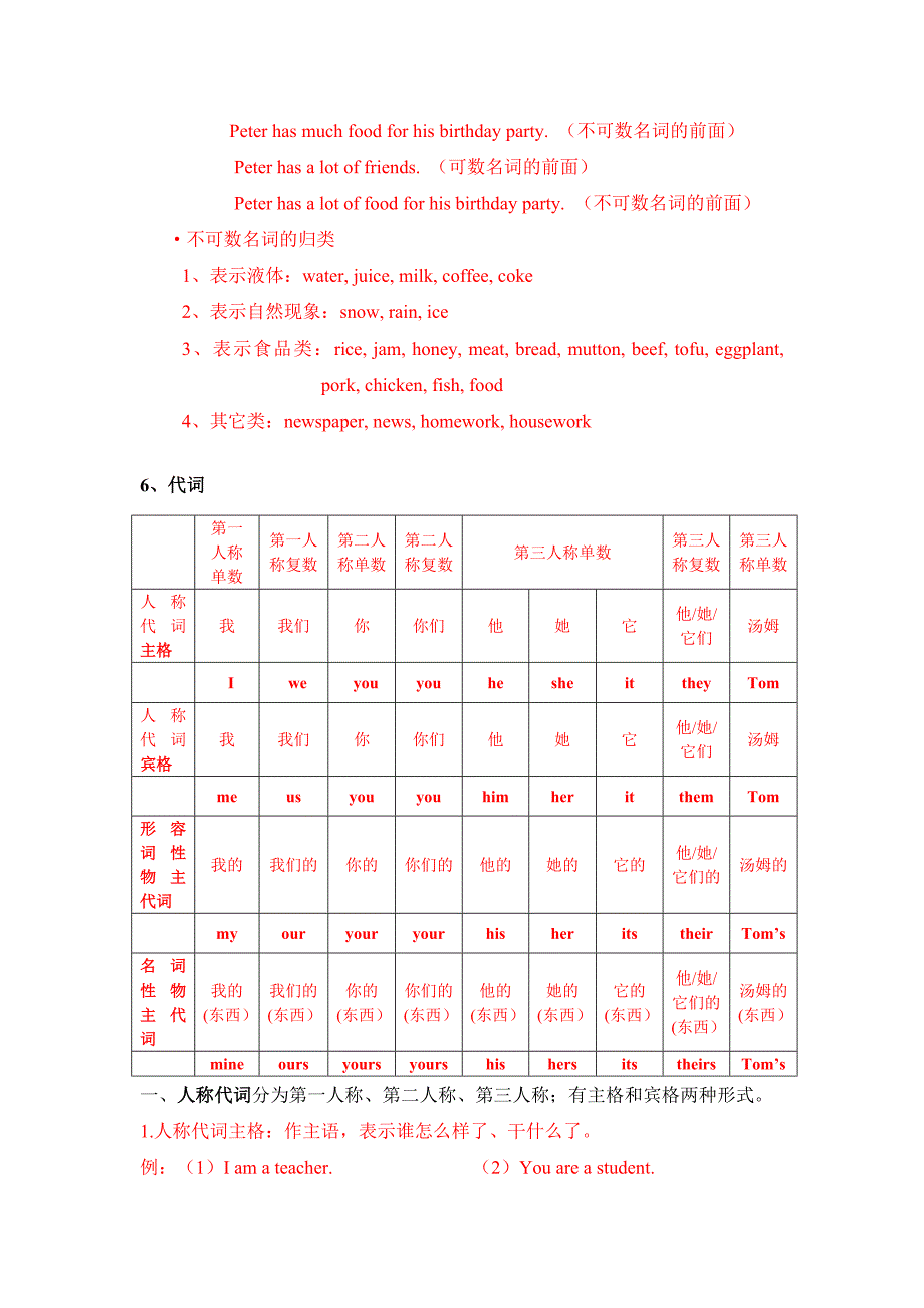 小学英语知识要点的培训_第4页