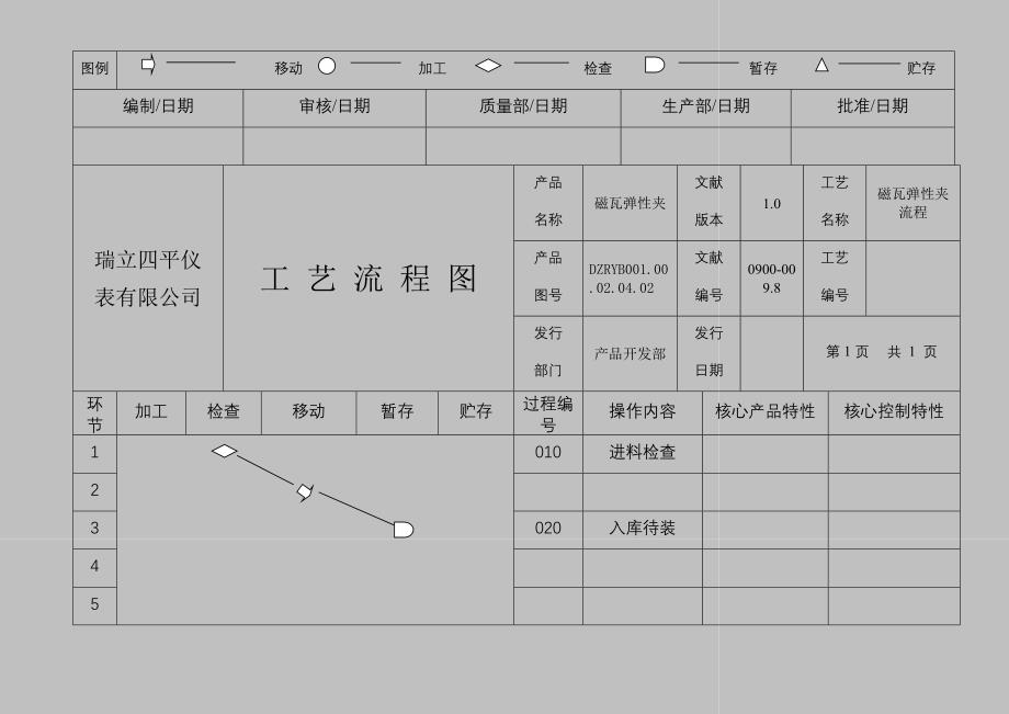 公司标准工艺标准流程图_第3页