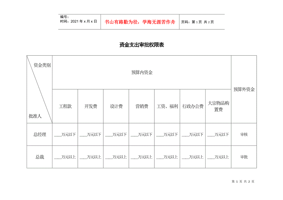 某咨询—某房地产资金支出审批权限表1212黄_第1页