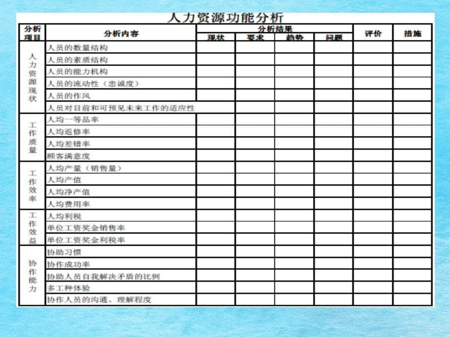 人力资源管理分析ppt课件_第5页