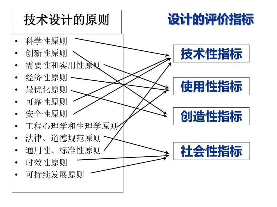 设计的阶段性评价课件_第5页