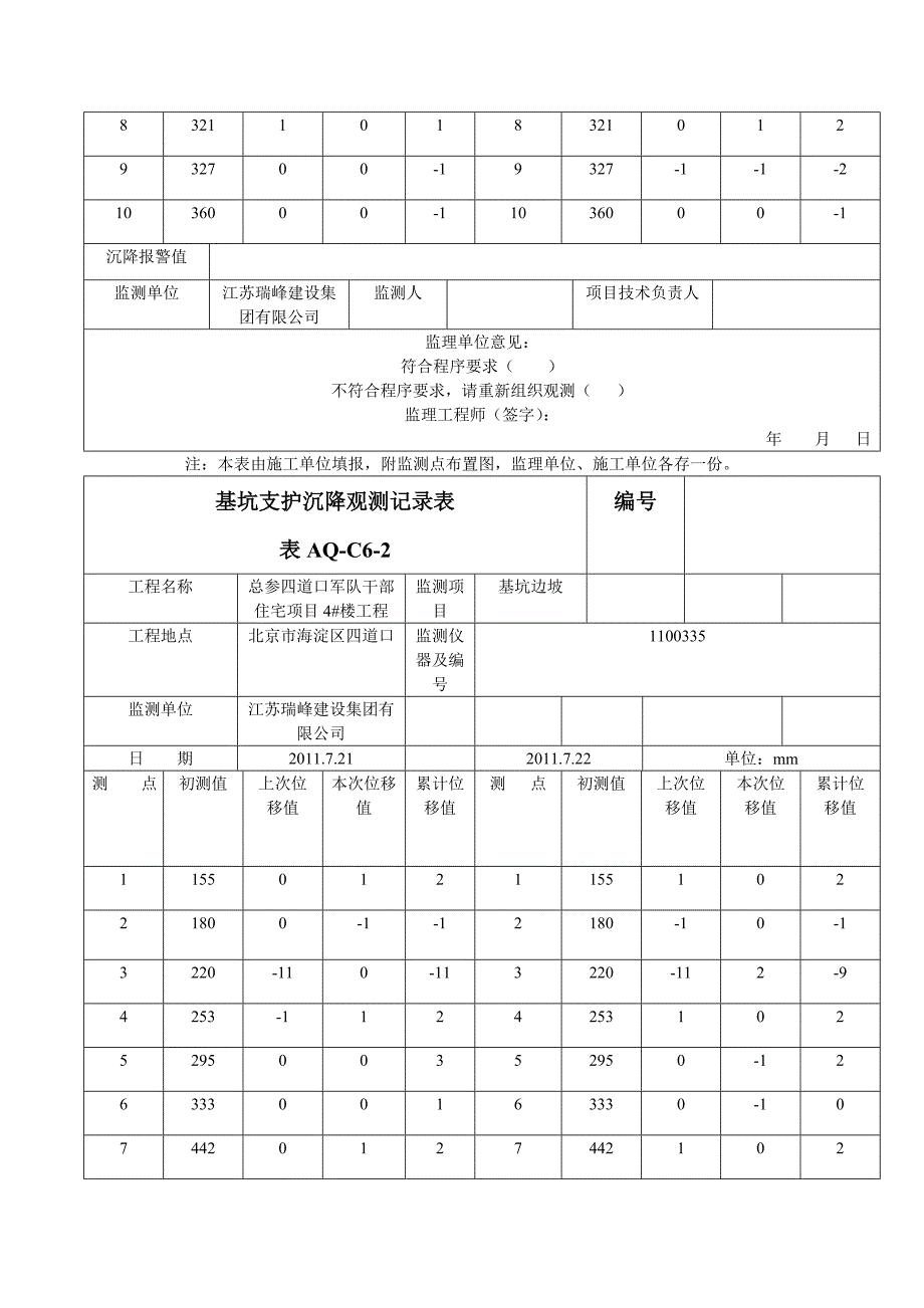 北京某住宅工程基坑支护沉降观测记录表.doc_第3页