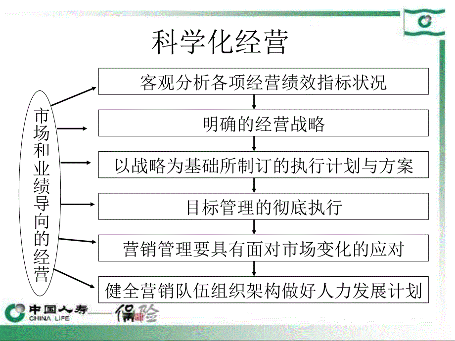 KPI指标绩效分析PPT课件_第4页