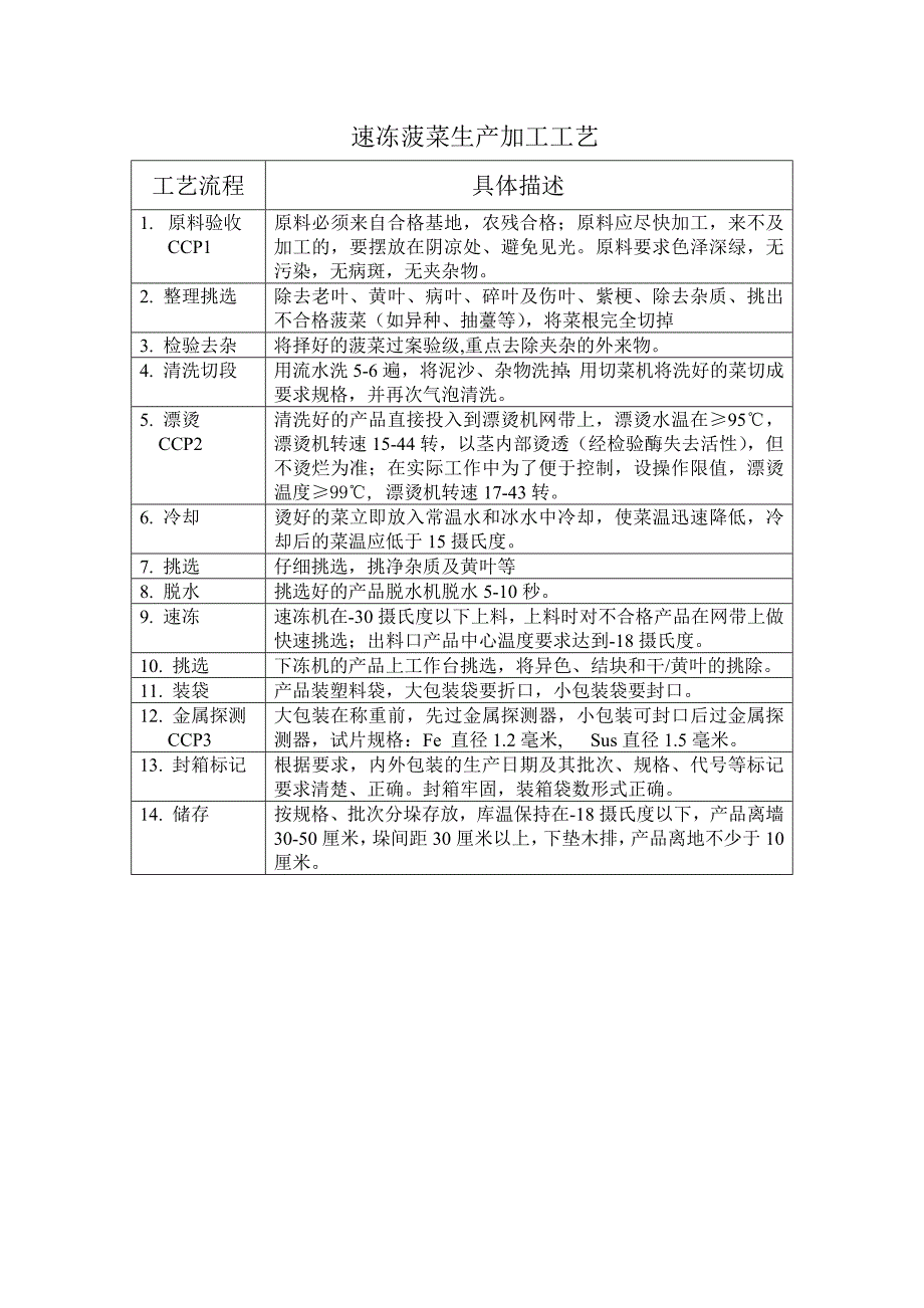 速冻菠菜生产工艺_第3页