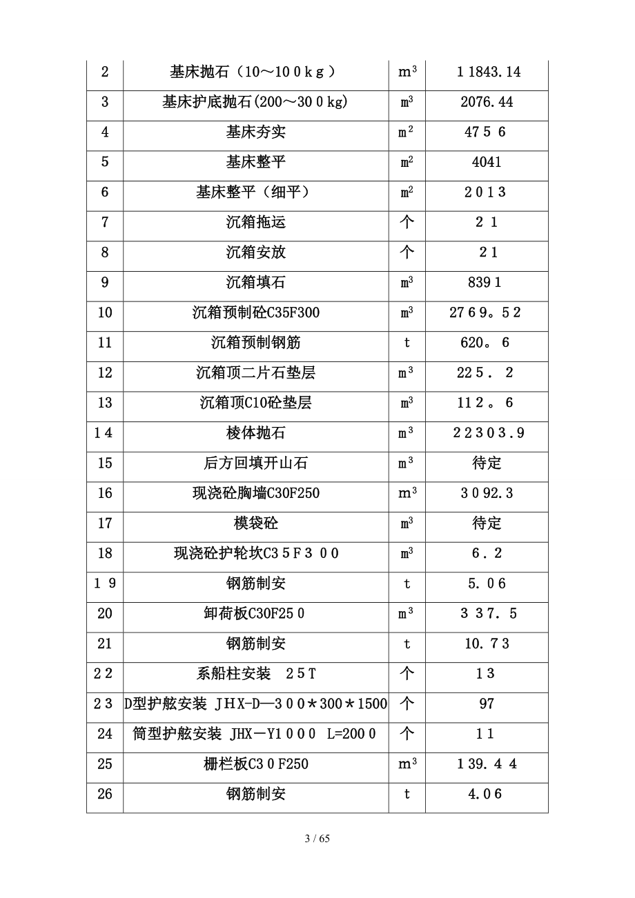 c预制场直立护岸施工组织设计_第3页