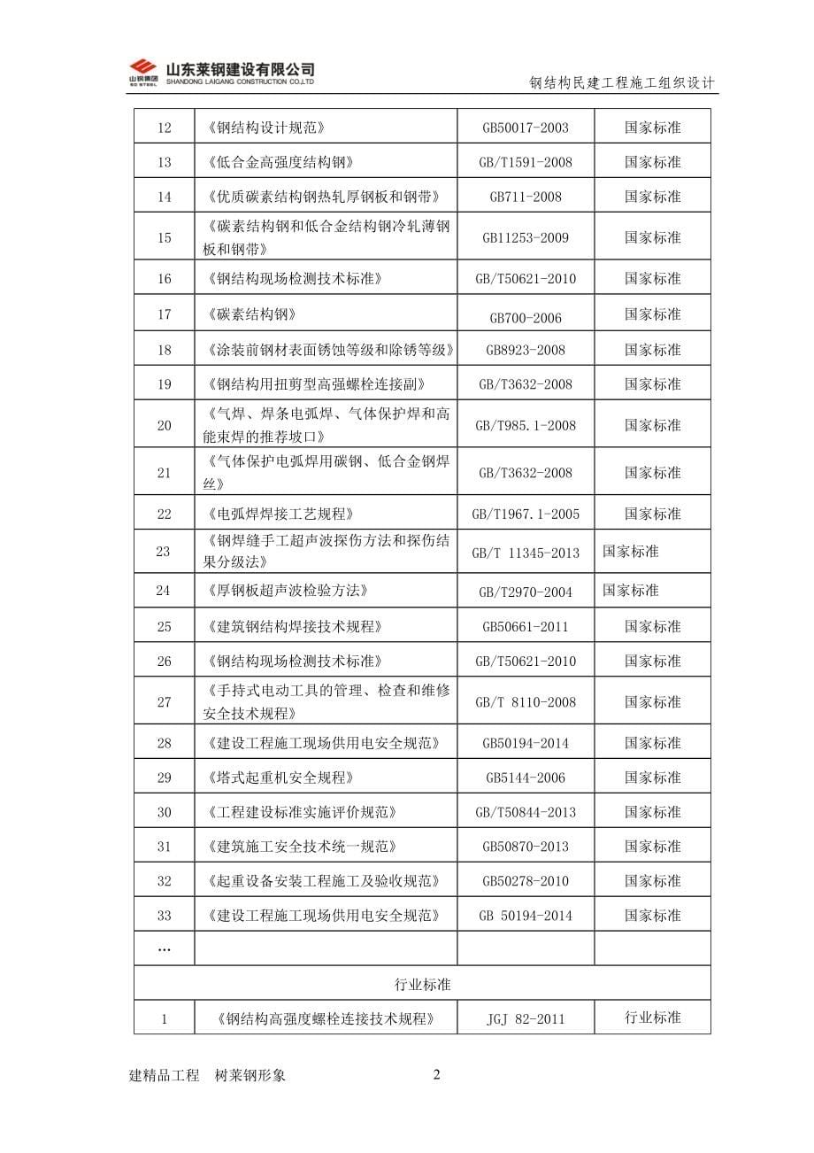 水上公园项目综合服务中心与室内馆施工组织设计.doc_第5页