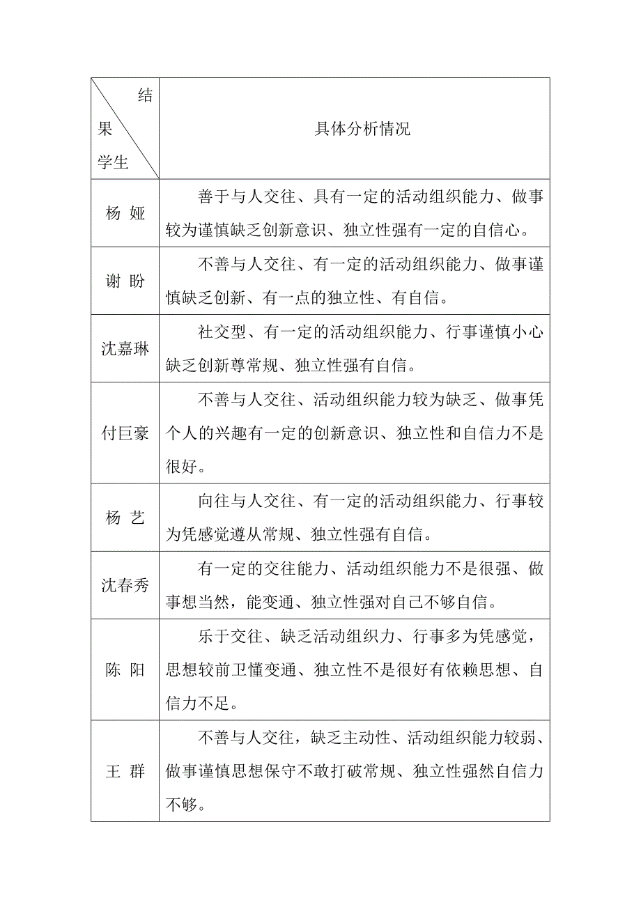 调查报告 (3)_第2页