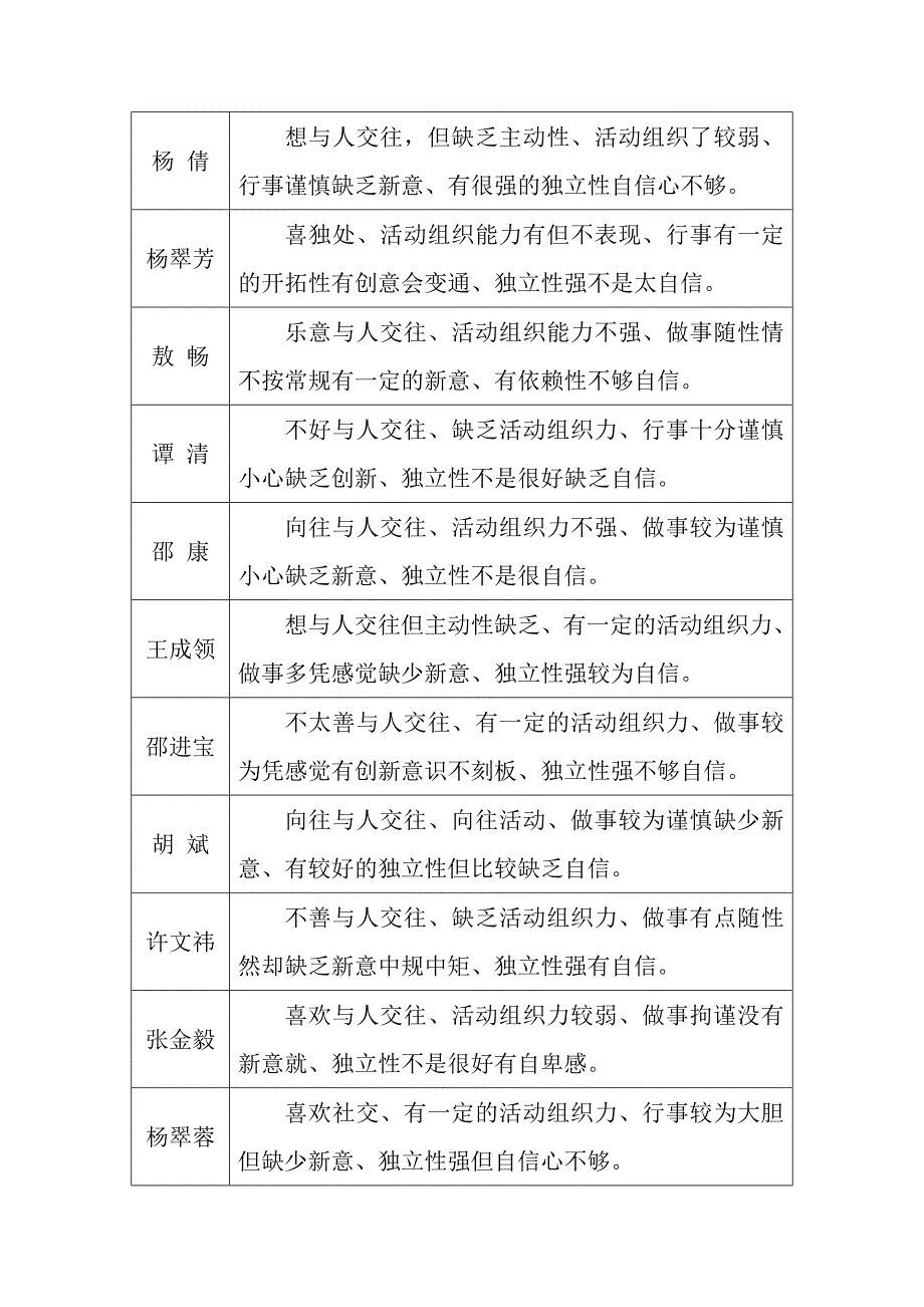 调查报告 (3)_第3页