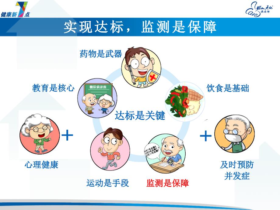 《糖尿病科普》PPT课件.ppt_第3页