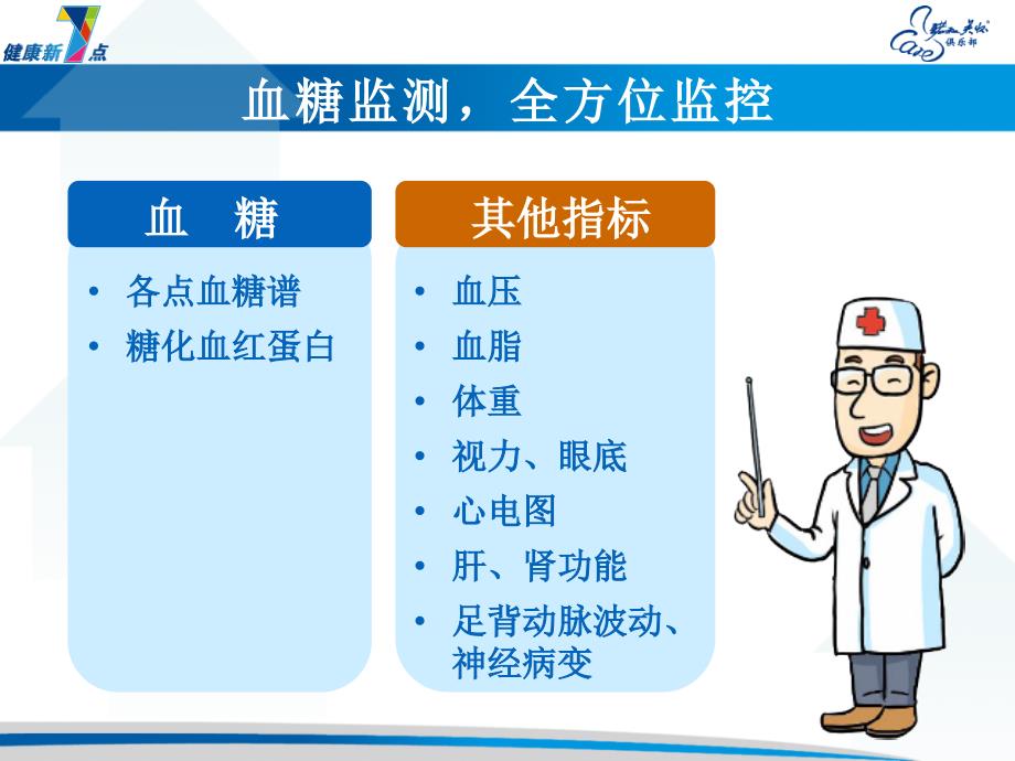 《糖尿病科普》PPT课件.ppt_第4页