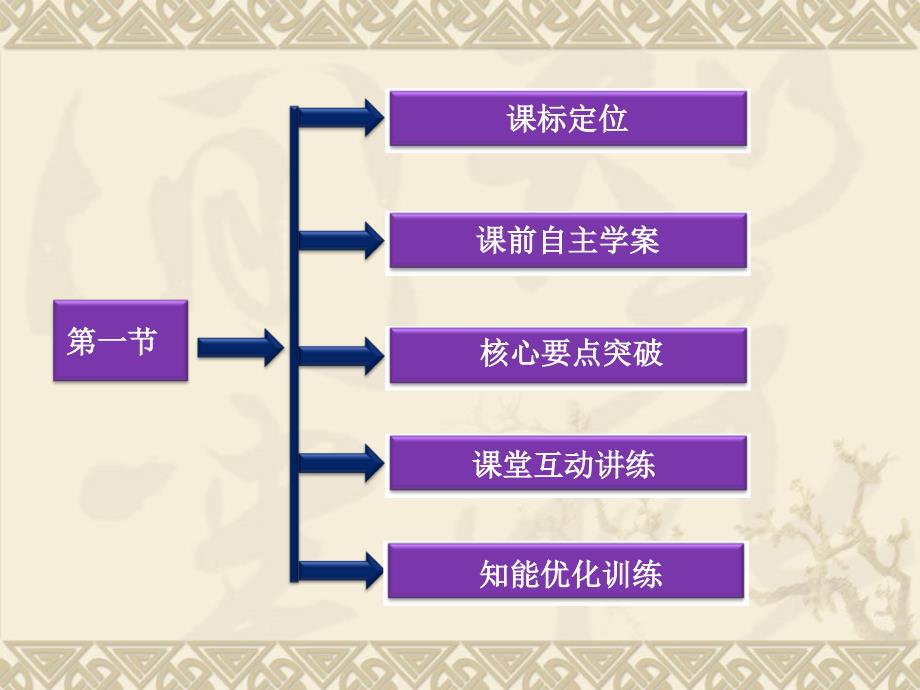 人教版物理选修3-5课件第19章第一节.ppt_第2页