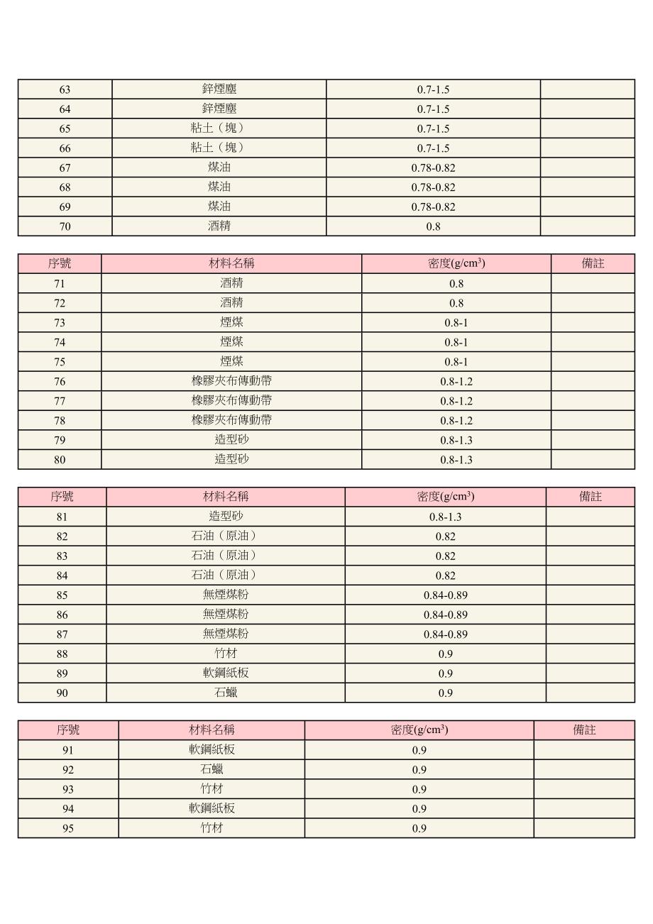 各种材质密度.doc_第3页