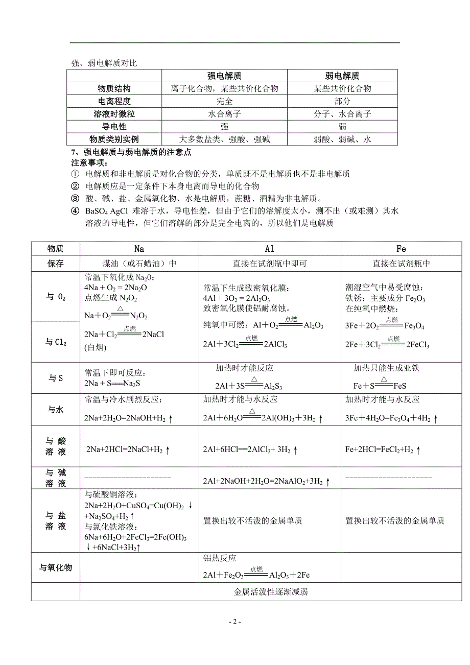 高一化学知识梳理.doc_第2页