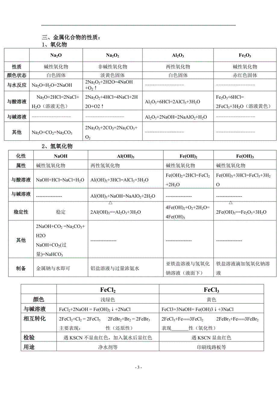 高一化学知识梳理.doc_第3页