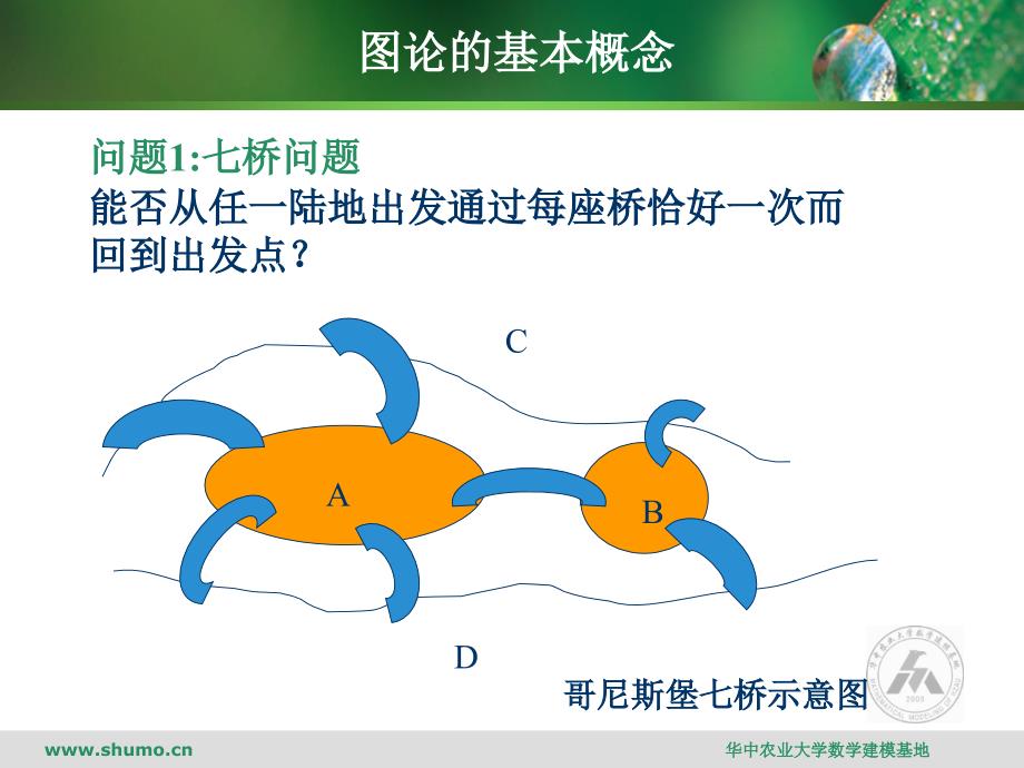 数学建模图论PPT课件_第4页