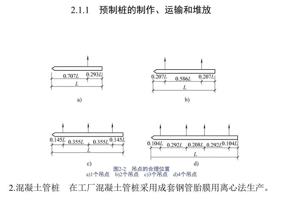 第2章深基础工程_第5页