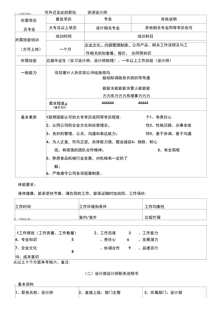 设计部人员岗位职责_第2页