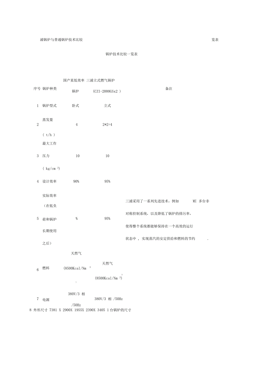 浦锅炉与普通锅炉技术比较一览表_第1页