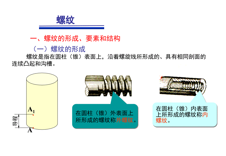 螺钉的基本知识-规格-结构-行业标准课件_第2页