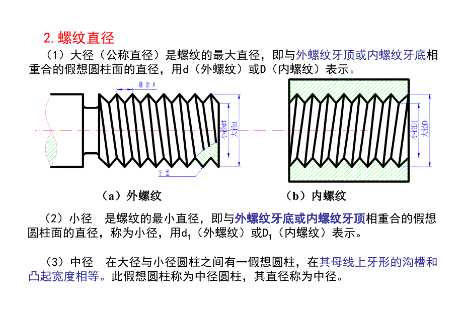 螺钉的基本知识-规格-结构-行业标准课件_第4页