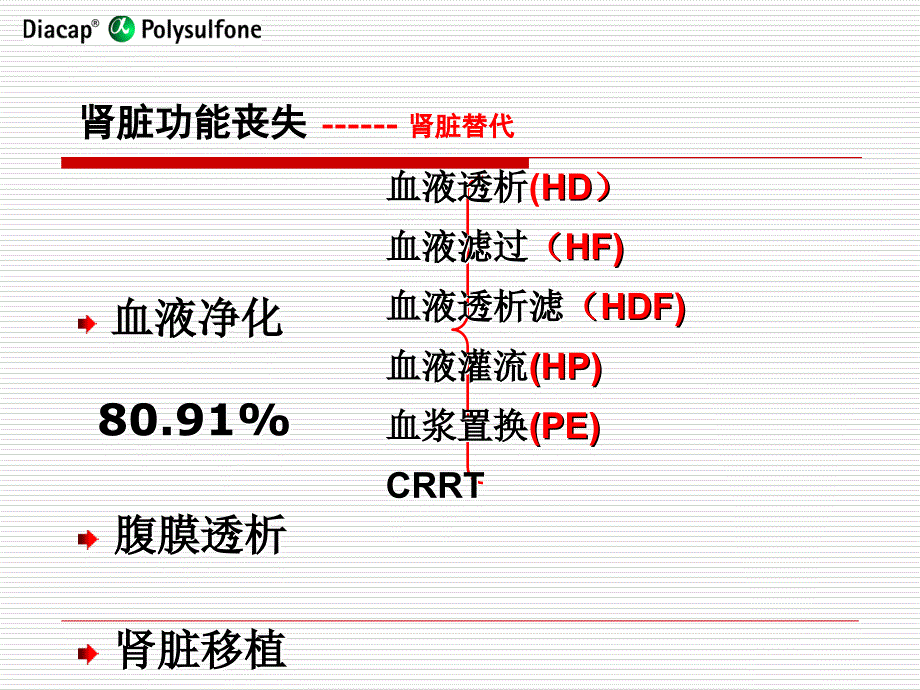 血液净化基本原理_第3页