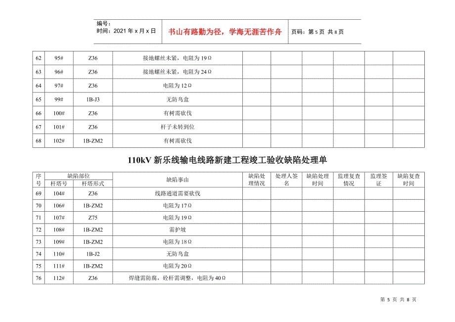 110kV新乐线输电线路新建工程竣工验收缺陷处理单_第5页