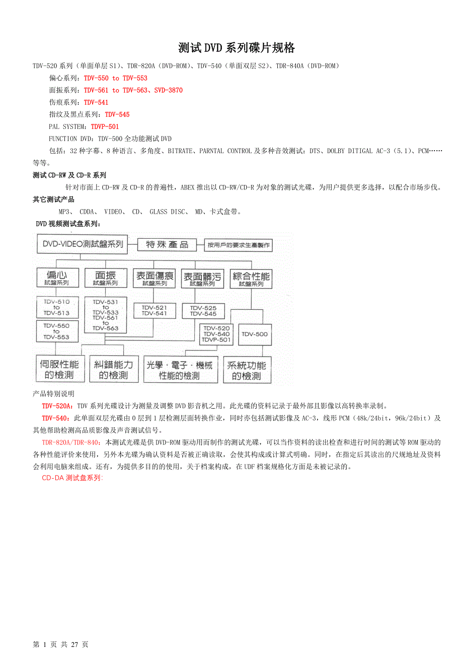 DVD和CD测试碟片规格说明.doc_第1页