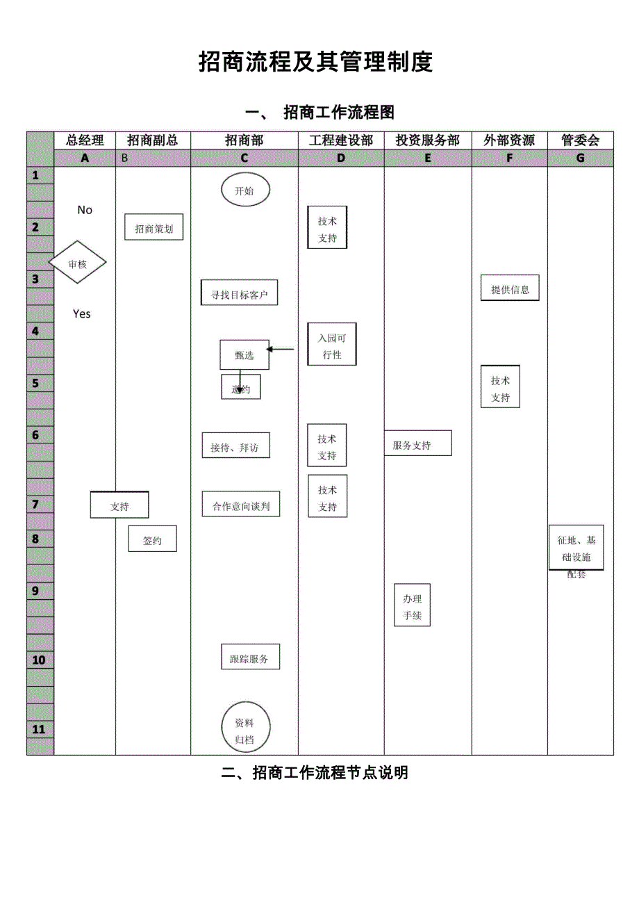 最新园区招商流程及其管理制度_第1页