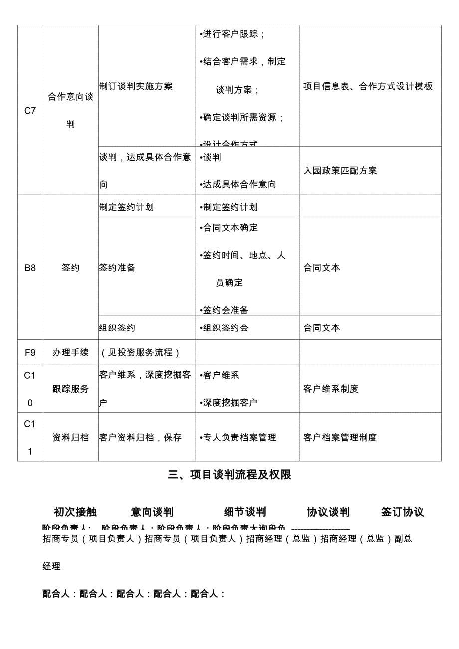 最新园区招商流程及其管理制度_第5页