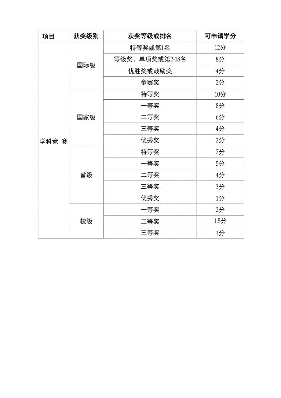 第二课堂学分(修改)20134_第4页