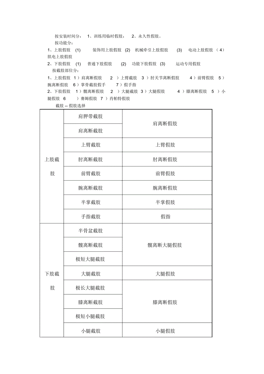 辅助器具培训_第4页