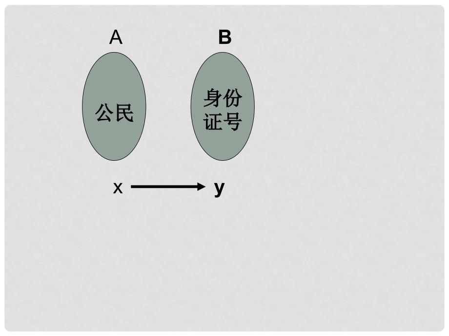 浙江省瓯海区三溪中学高一数学 函数与映射教学课件_第2页