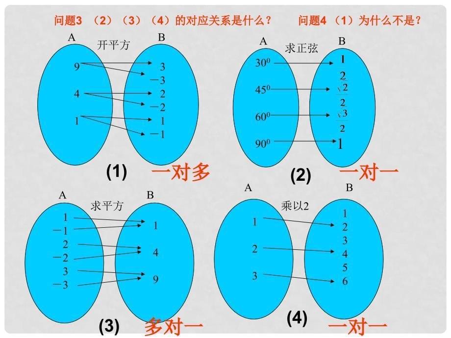 浙江省瓯海区三溪中学高一数学 函数与映射教学课件_第5页