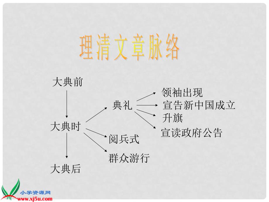 六年级语文上册 开国大典 1课件 浙教版_第3页