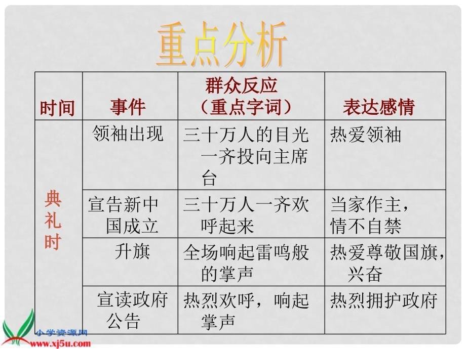 六年级语文上册 开国大典 1课件 浙教版_第5页