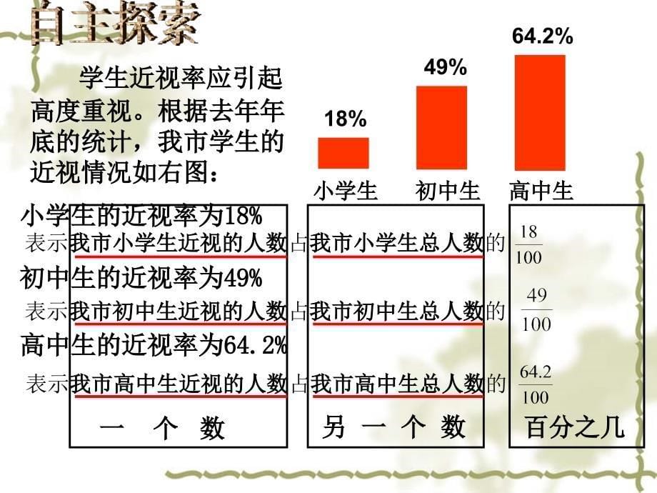 义务教育课程标准实验教科书数学六年级上册_第5页