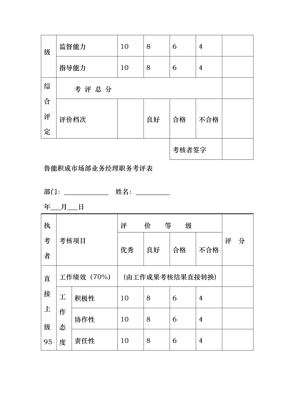 鲁能积成员工考核管理办法_第4页