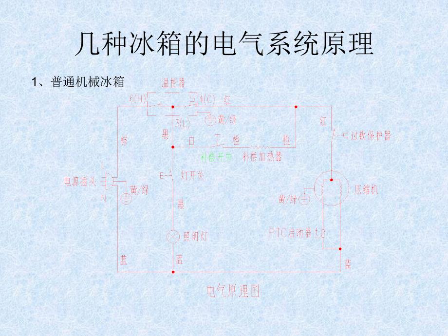 冰箱电气系统原理及主要零部件剖析_第3页