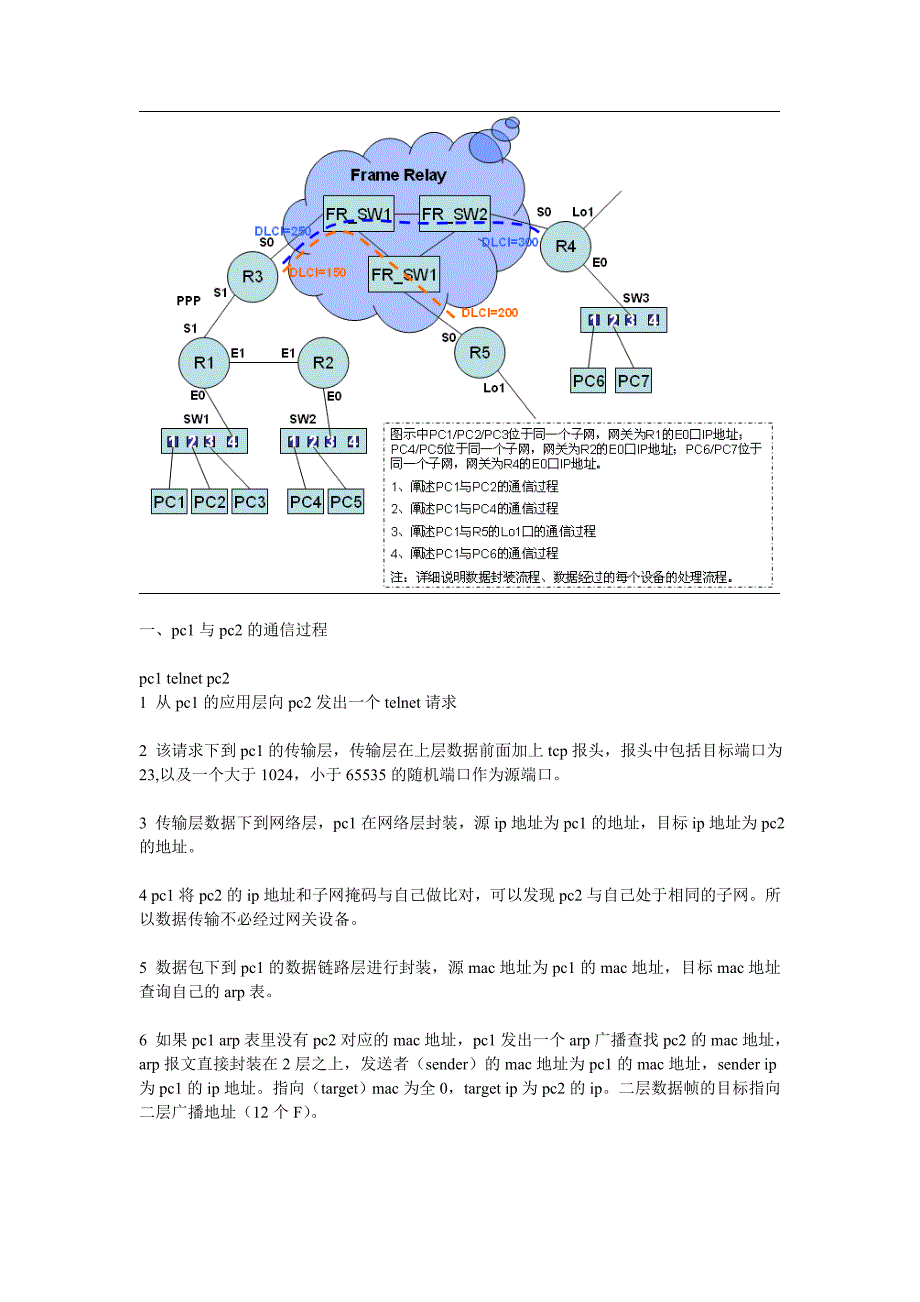 数据通讯封装解封装流程_第1页